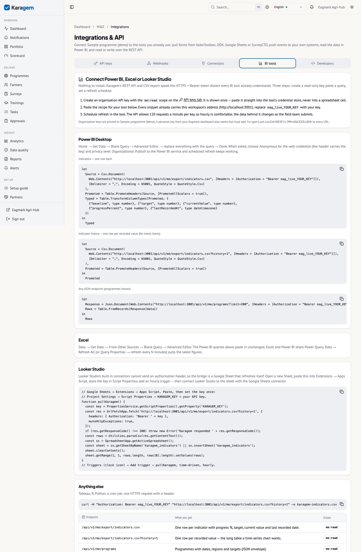 BI tools: copy-ready Power Query for Power BI and Excel, an Apps Script bridge for Looker Studio, a curl line and the endpoint table — each with your workspace’s real address filled in.