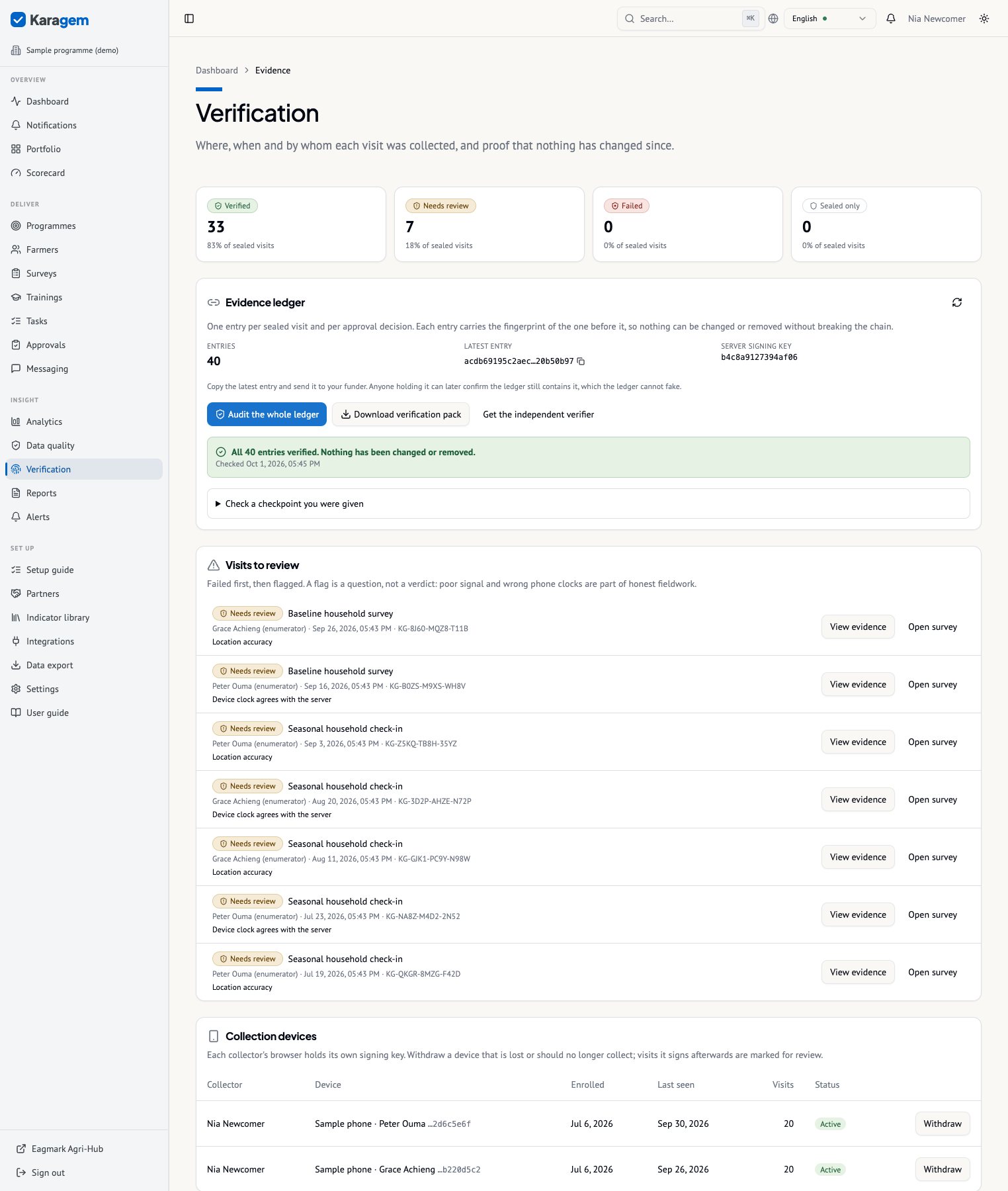 Verification on the sample programme: how many visits are verified, the ledger and the result of auditing it, the visits a person should look at, and the devices that collected them.